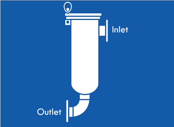 Inlet Outlet Style 3